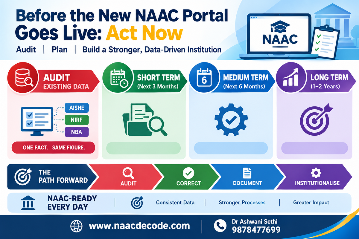 Before the New NAAC Portal Goes Live: Act Now