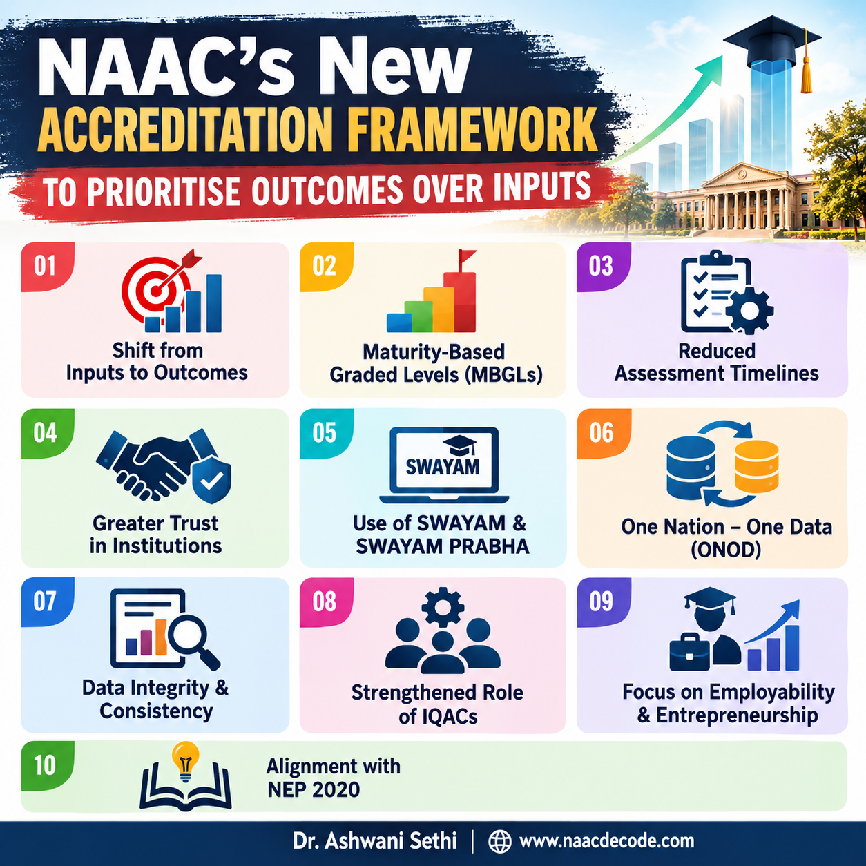 NAAC’s new accreditation framework to prioritise outcomes over inputs