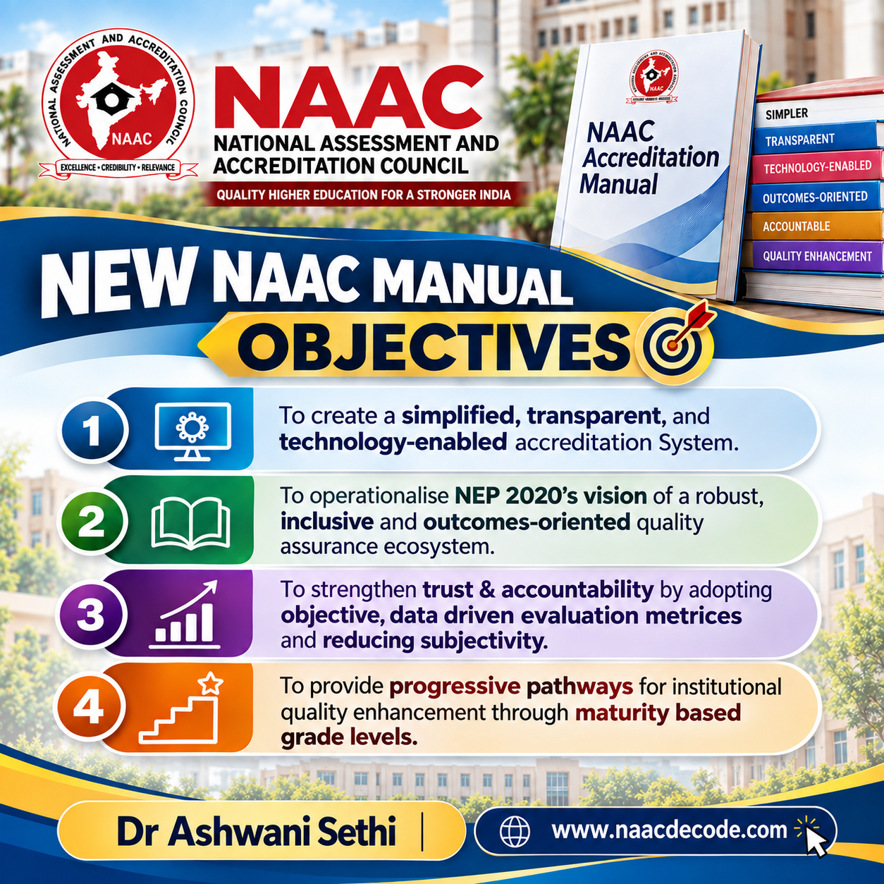 New NAAC Manual Objectives